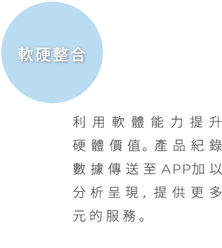 軟硬整合, 利用軟體能力提升硬體價值。產品紀錄數據傳送至APP加以分析呈現，提供更多元的服務。