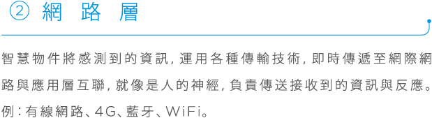 網路層, 智慧物件將感測到的資訊，運用各種傳輸技術，即時傳遞至網際網路與應用層互聯，就像是人的神經，負責傳送接收到的資訊與反應。例：有線網路、4G、藍牙、WIFi。