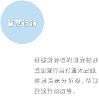 智慧行銷, 根據消費者的消費紀錄或瀏覽行為打造大數據，經過系統分析後，準確投遞行銷廣告。